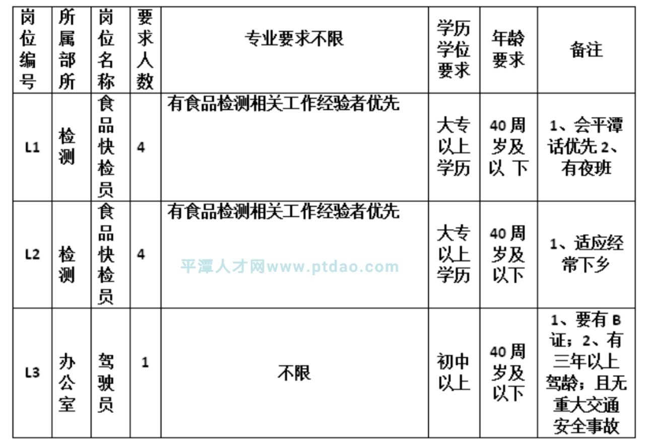 平潭综合实验区质量计量检测中心招聘