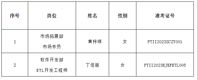 微信截图_20231218111412.png 微信截图_20231218111412.png